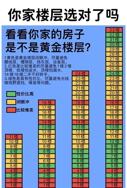 小区内最不好楼房位置 小区内最不好楼房位置