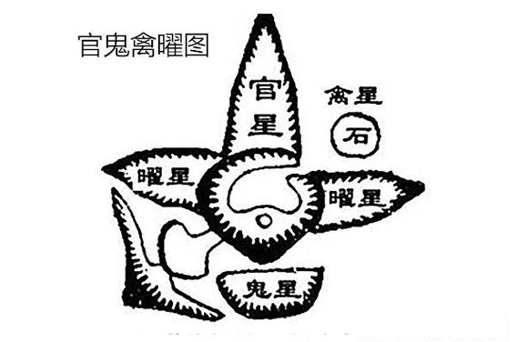 曜星根本不是凶煞!我翻了三本古籍才确认,90%的人被 曜星根本不是凶煞!我翻了三本古籍才确认,90%的人被