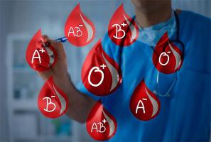 血型冷知识以及世界上各血型人口的占比数据